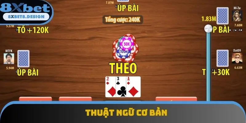 Những từ ngữ cơ bản Những từ ngữ cơ bản